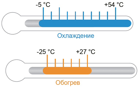 wide-operating-temperature-range-of-csrec.png