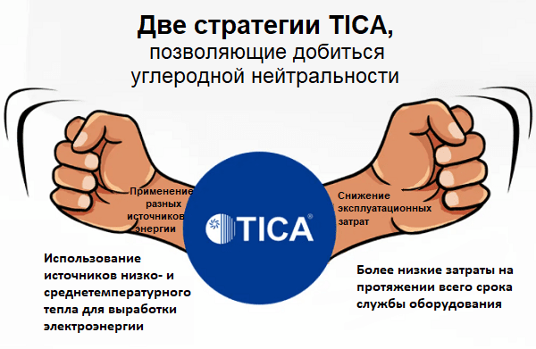 two-tica-strategies-to-help-achieve-carbon-neutrality.png